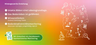 Eine Illustration zeigt den Umriss einer Deutschlandkarte, Bodenlebewesen und viele Fragezeichen, daneben steht der folgende Text: Hintergrund und Einleitung: Intakte Böden sind Lebensgrundlage. Das Bodenleben ist gefährdet. Wissenslücken: Zustand, Verteilung, Trends. Bodenbiodiversitätsmonitoring Status Quo: heterogen, unregelmäßig, regional. Wir brauchen ein bundesweit harmonisiertes Monitoring.